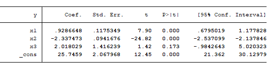 Parameter Estimation Table