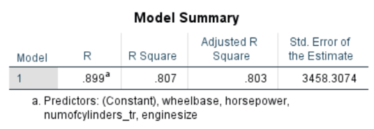 Machine Learning Regression Analysis - SPSS