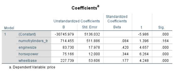 Machine Learning Regression Analysis - SPSS