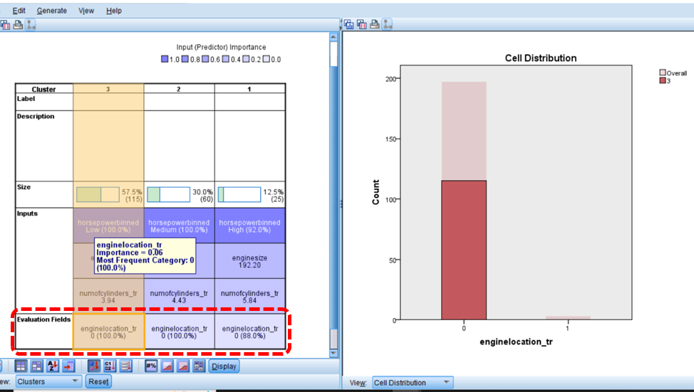 Model Viewer - SPSS