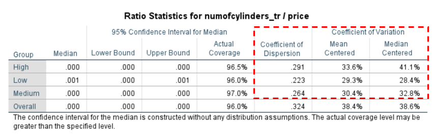 ratio analysis