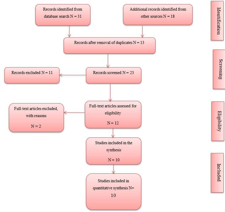 prisma diagram