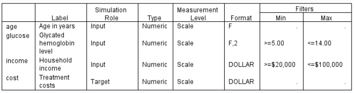 Simulation in Spss